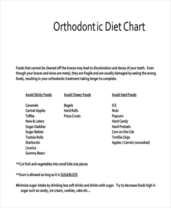 FREE 7+ Diet Chart Examples & Samples in PDF | Examples