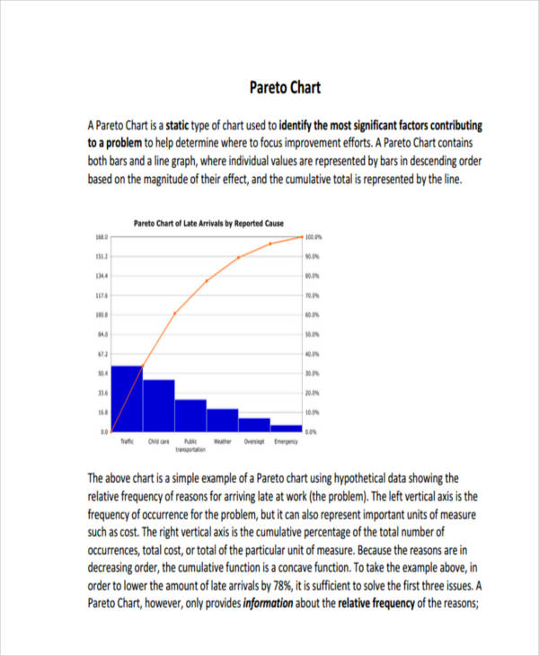 Pareto Chart in PDF