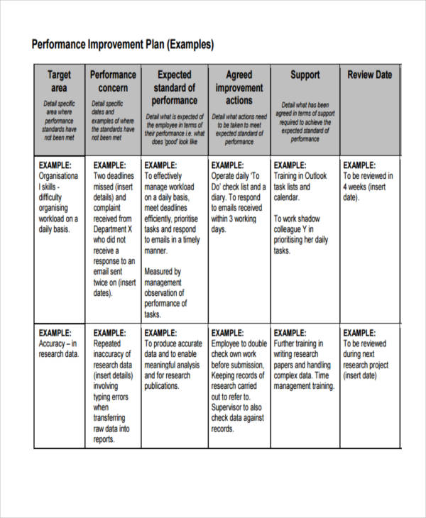 Performance Improvement Plan 14 Examples Format How To Create Pdf 5372