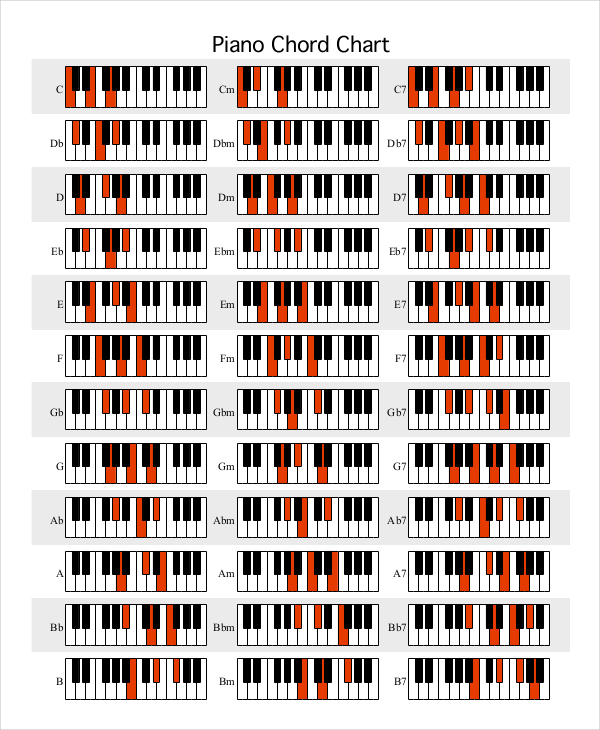 Chord Chart - 5+ Examples, Format, Pdf | Examples