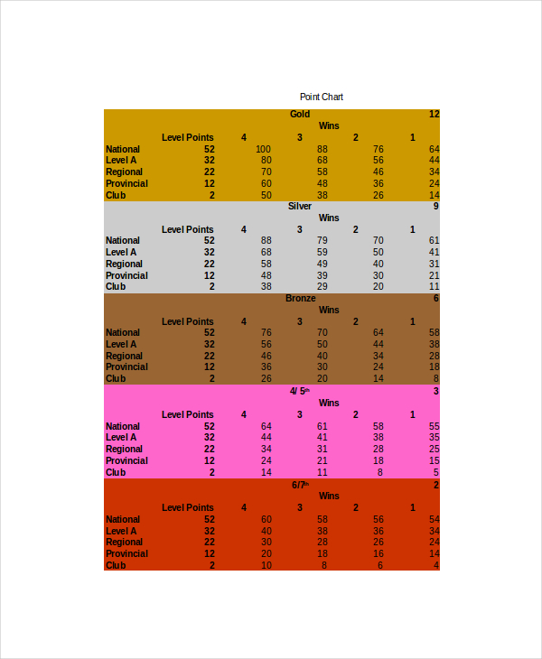 point-of-view-chart-printable