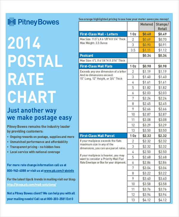postal rate chart