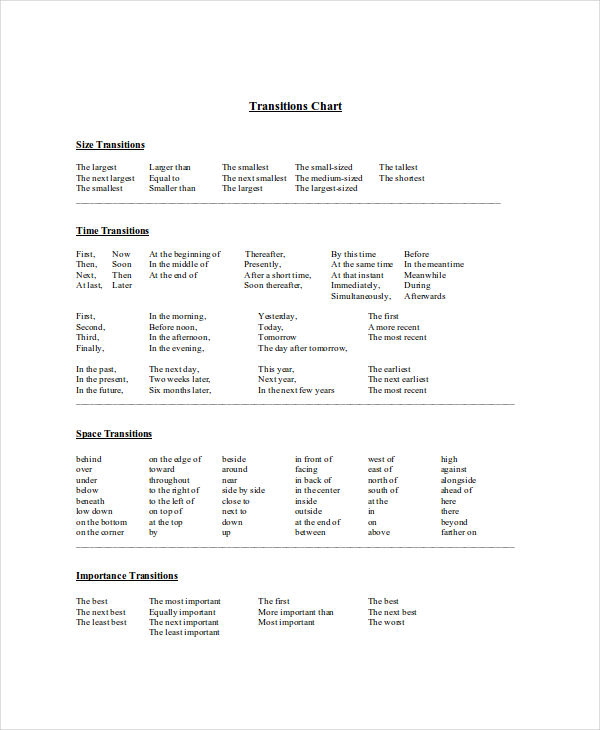 Transition Word Chart Printable 