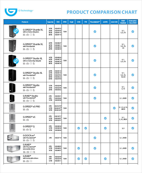 analysis example of chart Samples  & in Examples 32 Charts PDF