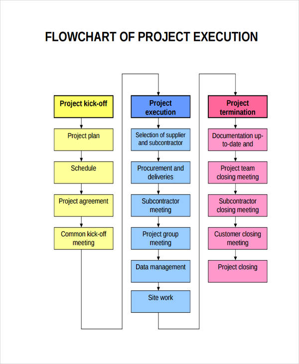 project execution flow chart