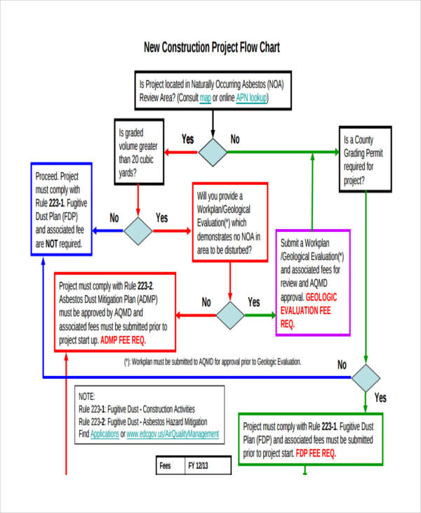 Construction Flow Chart Examples