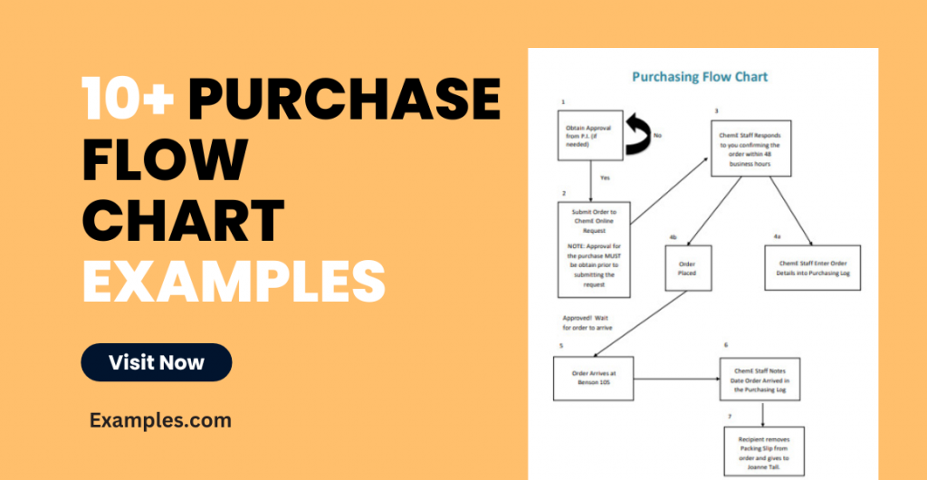 Purchase Flow Chart Examples