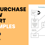 Purchase Flow Chart Examples