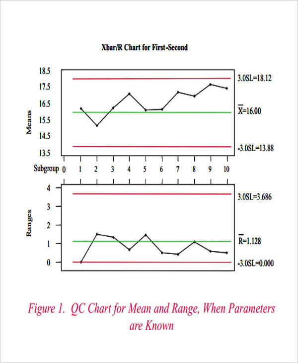 Process Control Chart Example