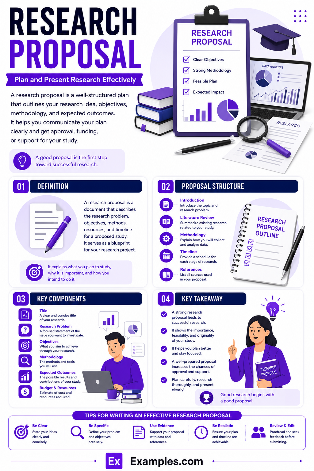 29+ Research Proposal Examples to Download