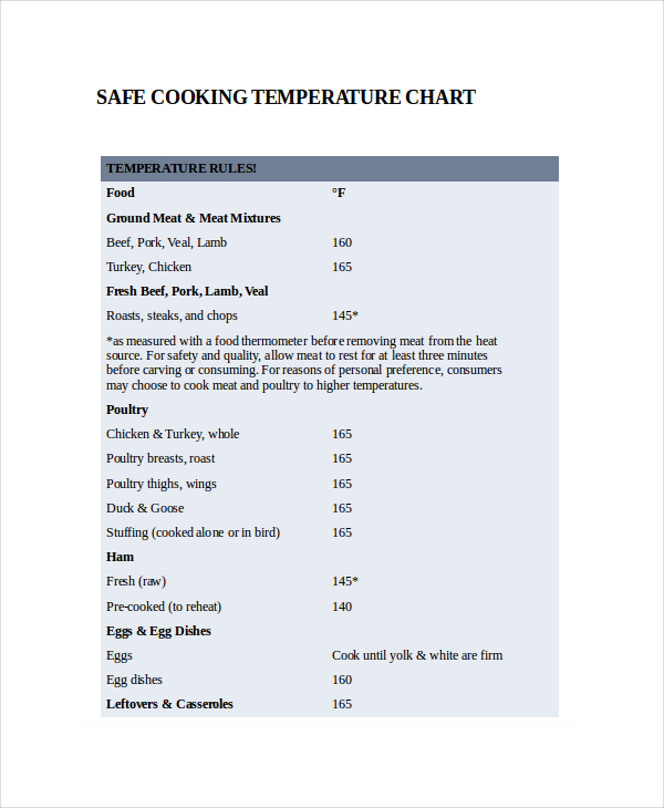 safe cooking temperature