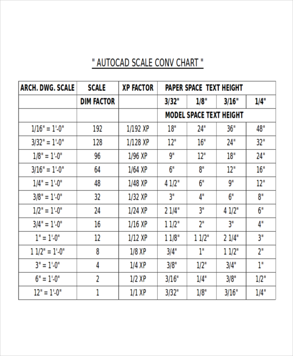 Chart in Excel 40+ Examples, Format, Sample Examples