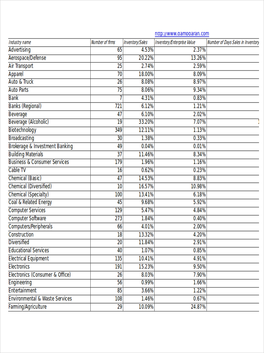 FREE 4+ Retail Inventory Examples & Samples in PDF | XLS ...