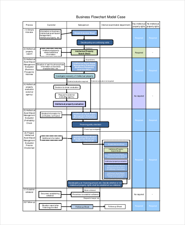 small business flow chart