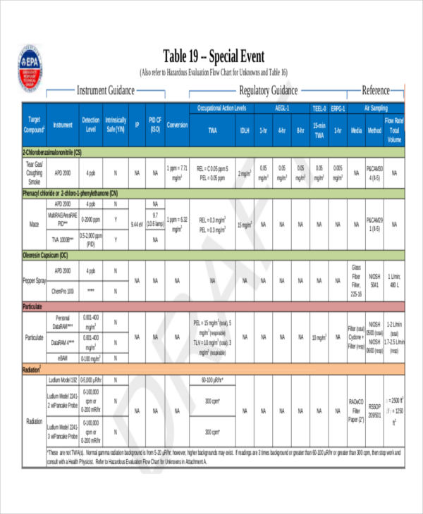 Event Flow Chart - 7+ Examples, Format, Pdf | Examples