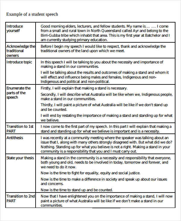 self introduction speech central idea