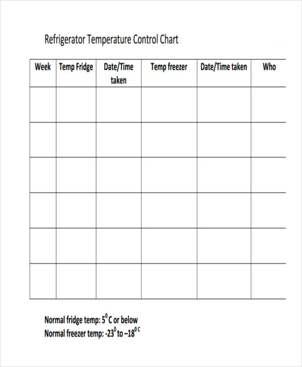 temperature control chart1