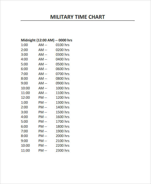 Easy Military Time Cheat Sheet