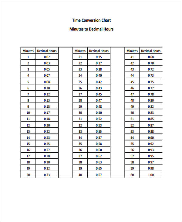 Printable Time Conversion Chart