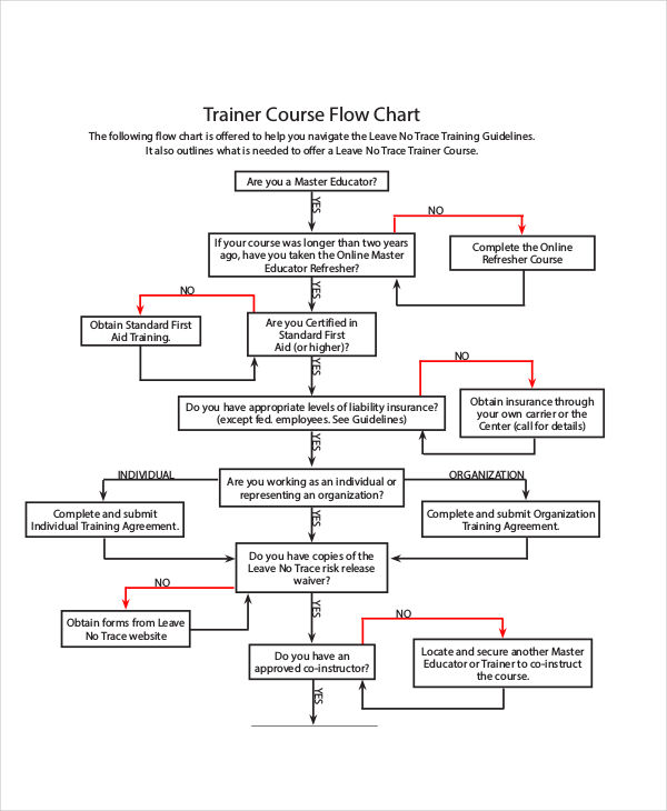 Flow Chart Examples 48 In PDF Examples