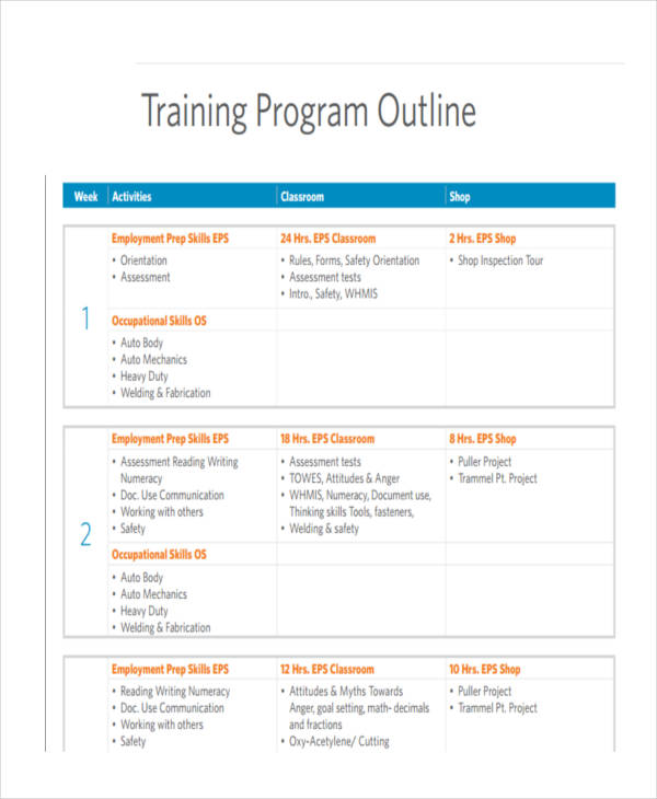 training program outline