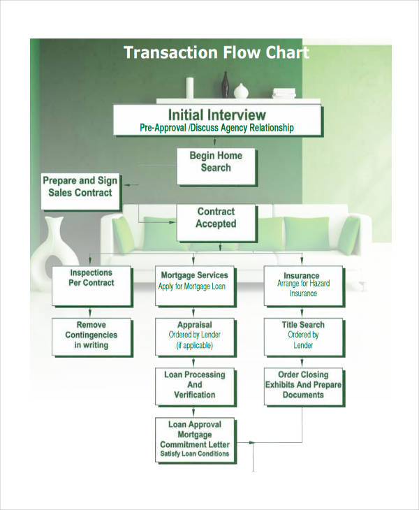 transaction flowchart