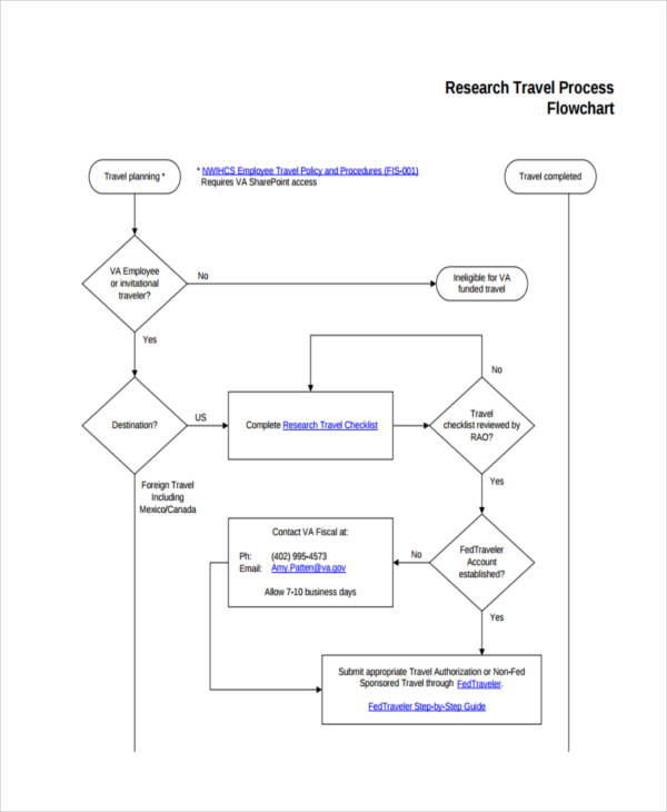 Example Of Flow Chart In Research