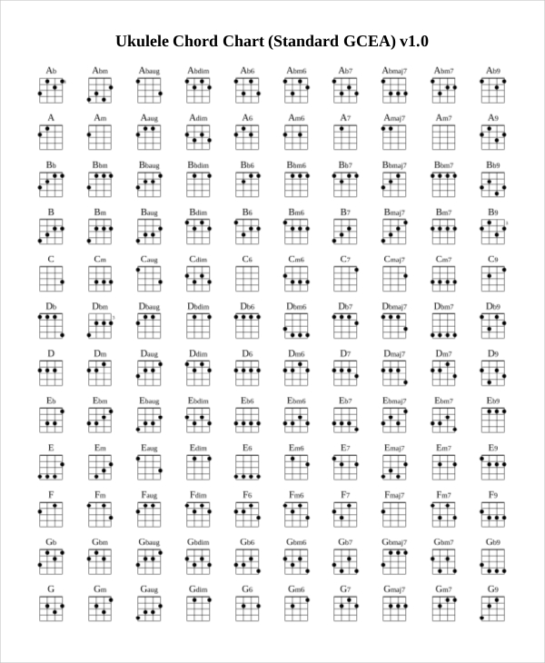 Basic Ukulele Chord Chart Pdf