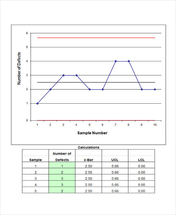 FREE 35+ Chart Examples in DOC | XLS | Examples