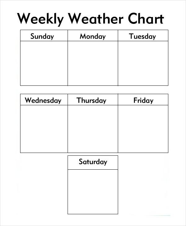 weekly weather chart