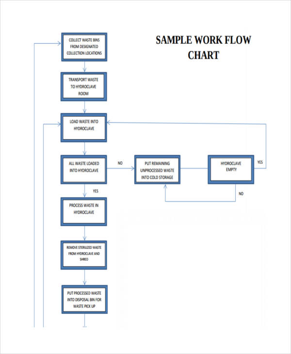 work flow chart