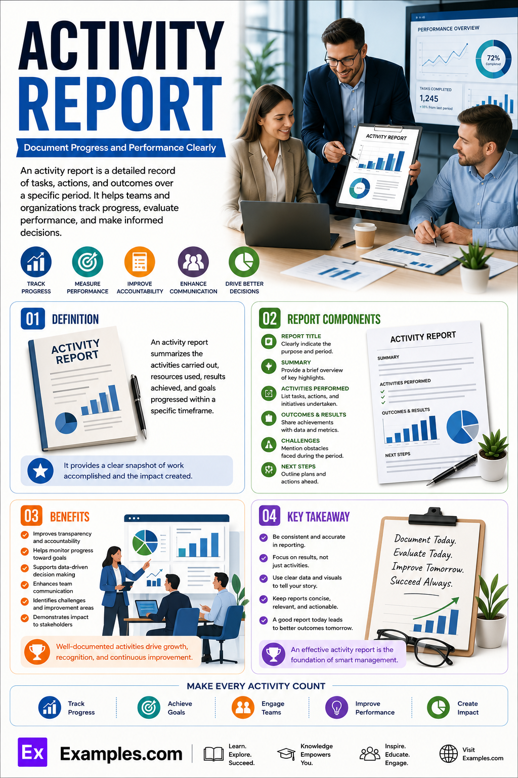 26+ Activity Report Examples to Download