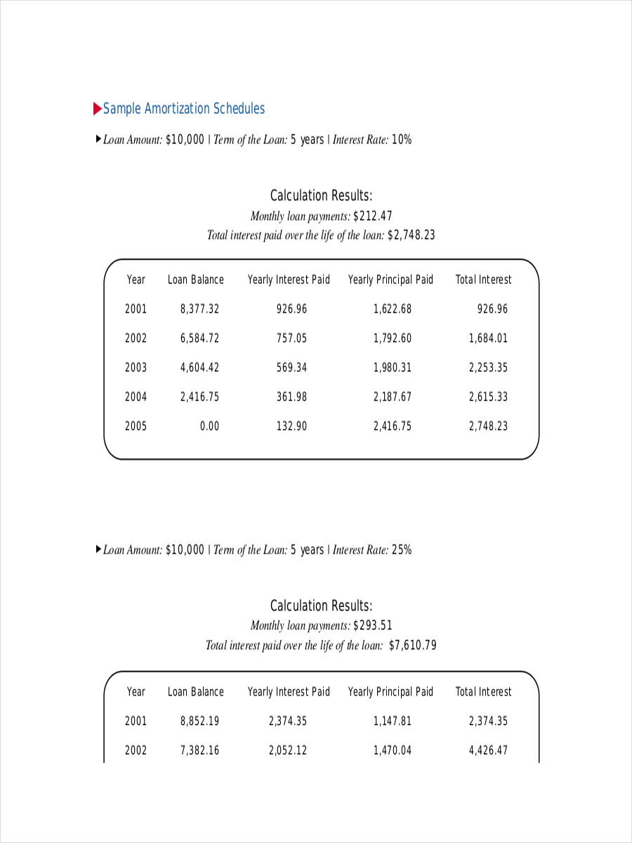 Amortization Schedule for Car Loan