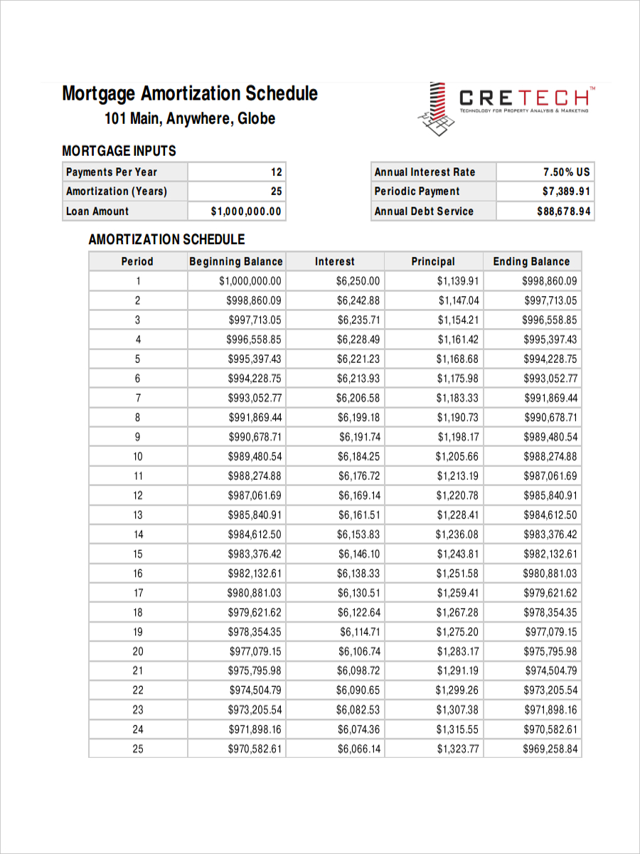 Amortization Schedule 10+ Examples, Format, Sample Examples