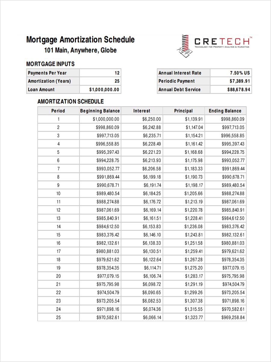 Amortization Schedule for Mortgage