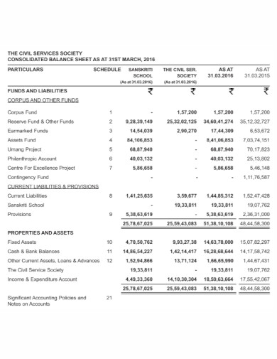 balance sheet annual report
