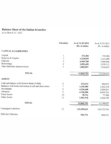 balance sheet of indian branches