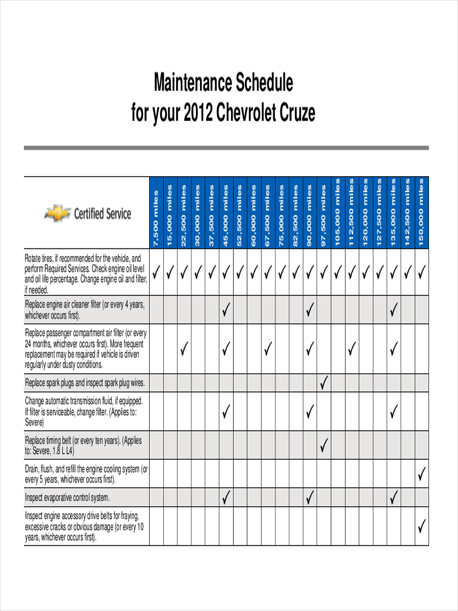 scheduled car maintenance checklist