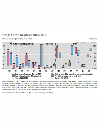 central bank balance sheet