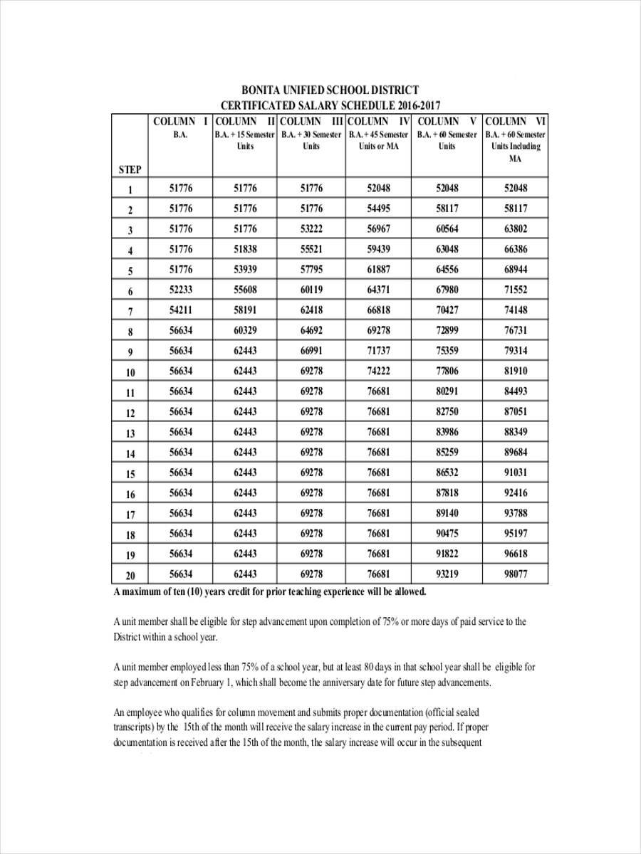 Salary Schedule - 9+ Examples, Format, Pdf | Examples