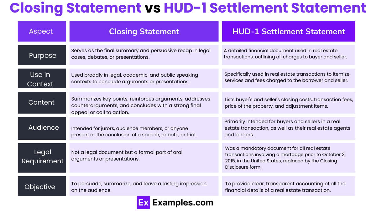 Closing Statement vs HUD-1 Settlement Statement (1)