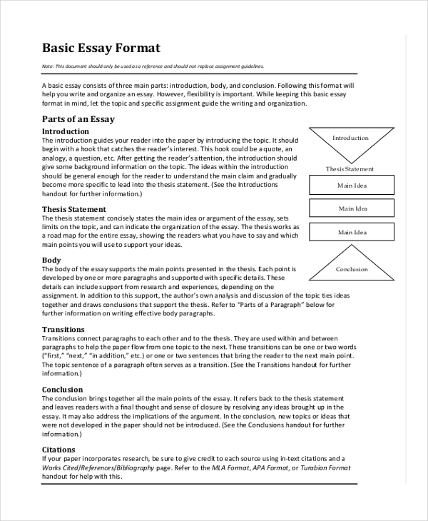 Concept Essay Format