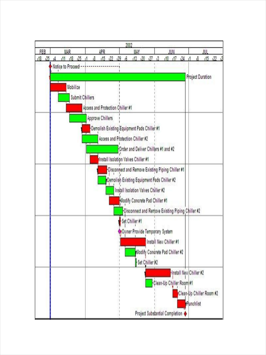 Construction Project Schedule Template 3 New Construction Schedules ...