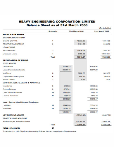 corporation company balance sheet