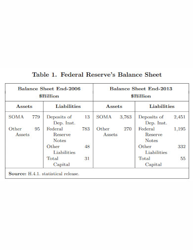 federal reserve’s balance sheet