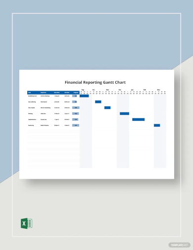 financial reporting gantt chart template