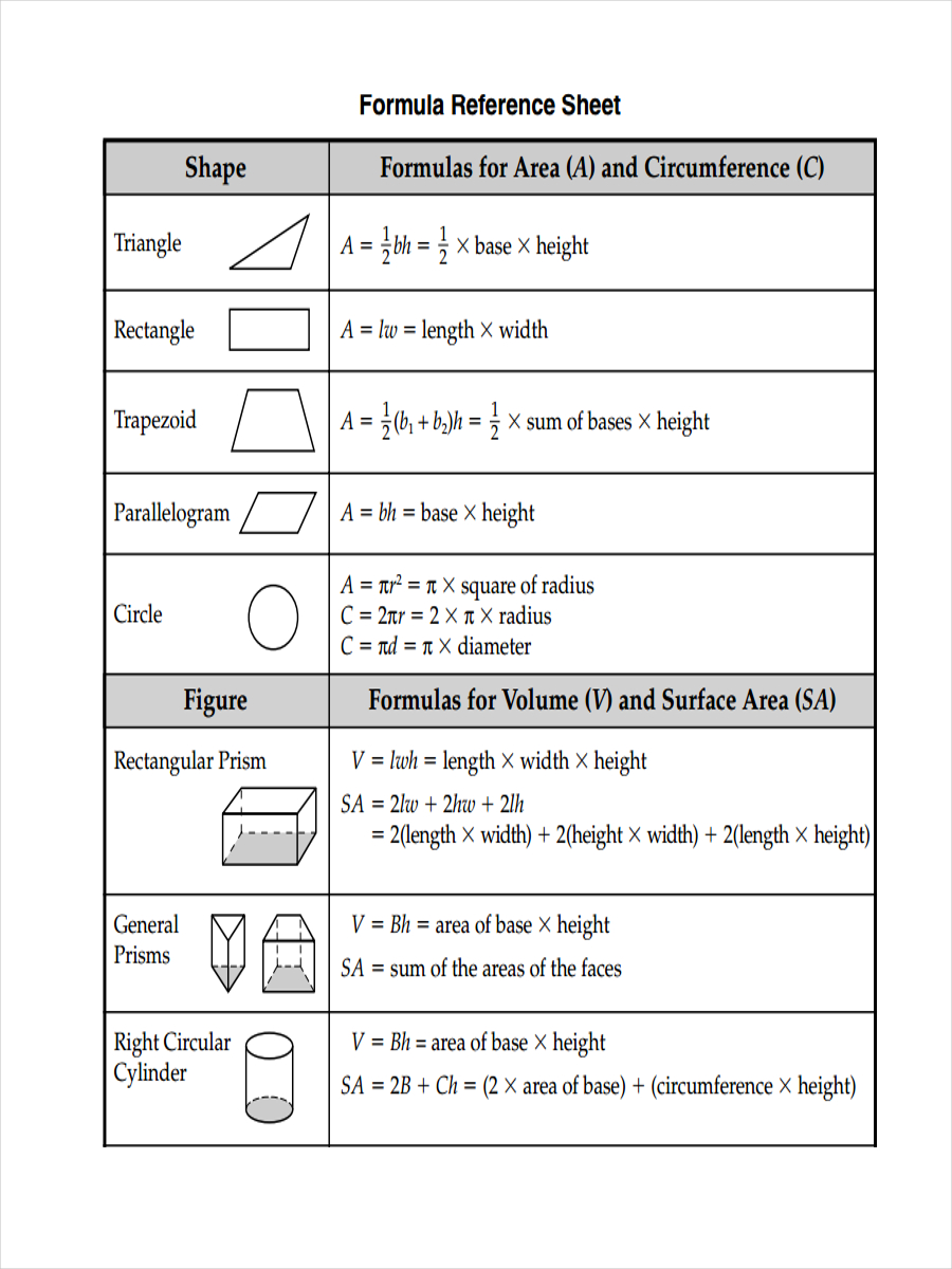 formula reference sheet example