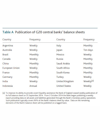 general balance sheet
