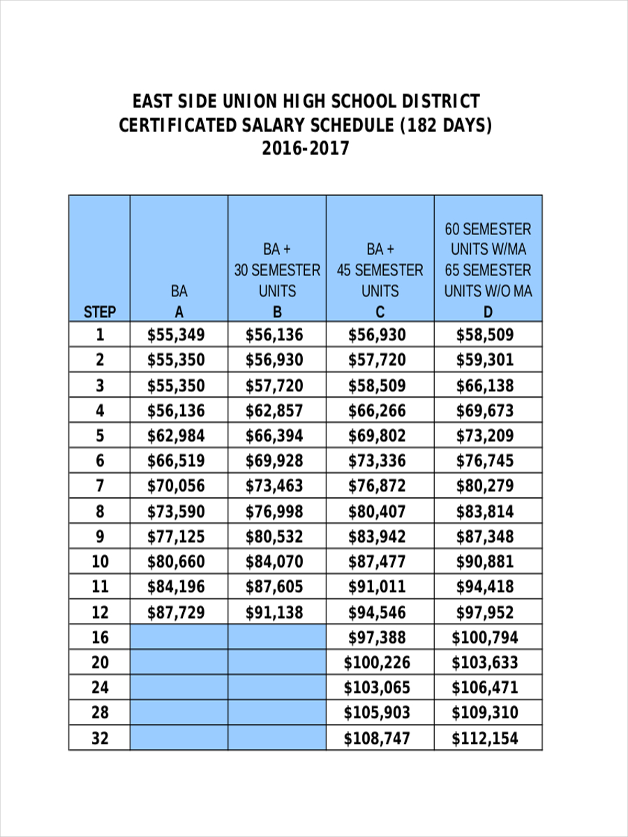 Forsyth County Public Schools Salary Schedule