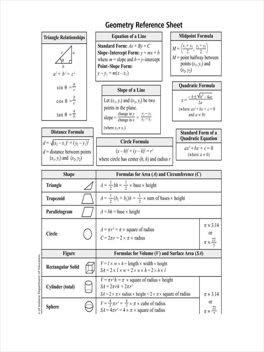 geometry reference sheet